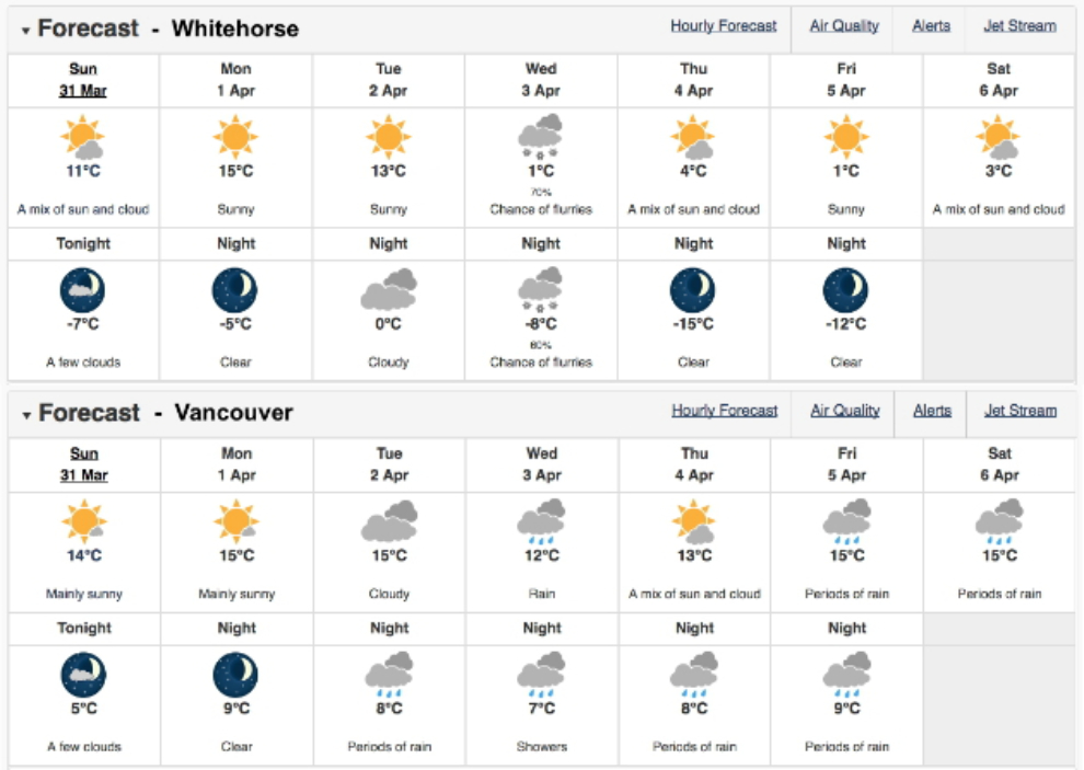 Weather forecasts for Whitehorse and Vancouver