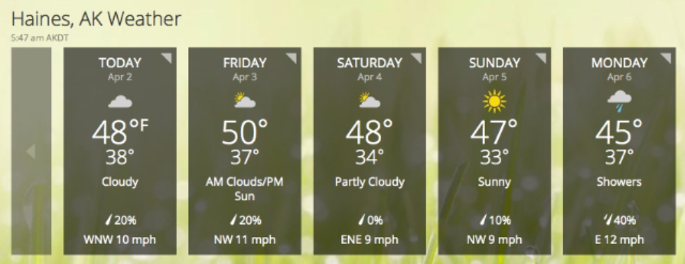 Easter weekend weather report for Haines, Alaska