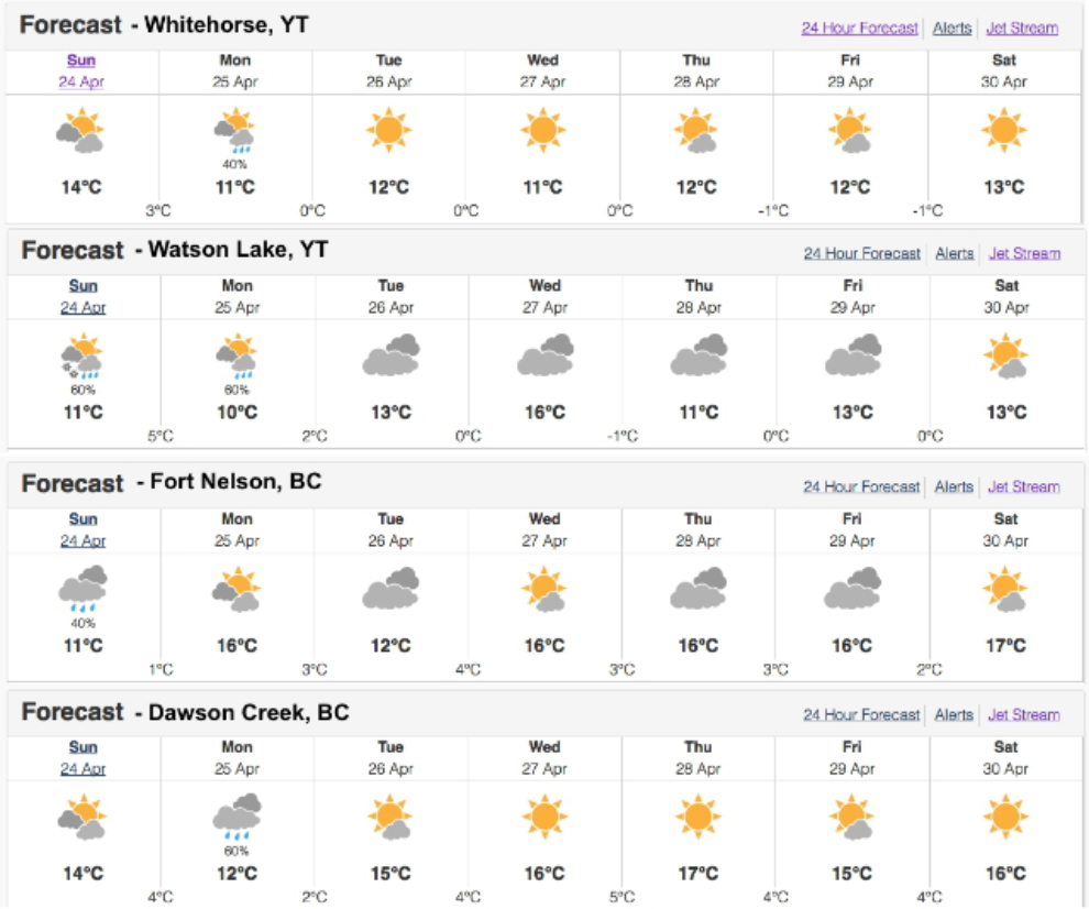 Weather forecasts along the Alaska Highway in late April