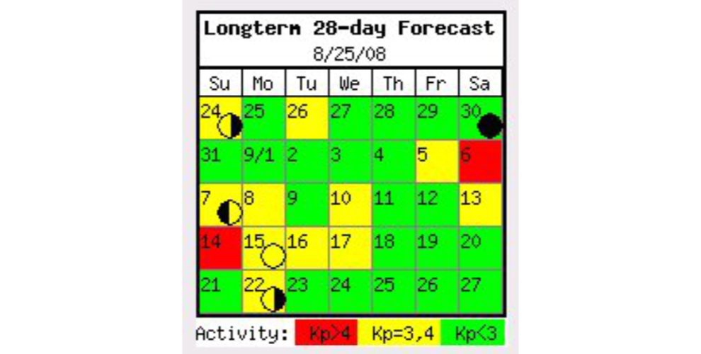 Long-range aurora forecast, August 2008 