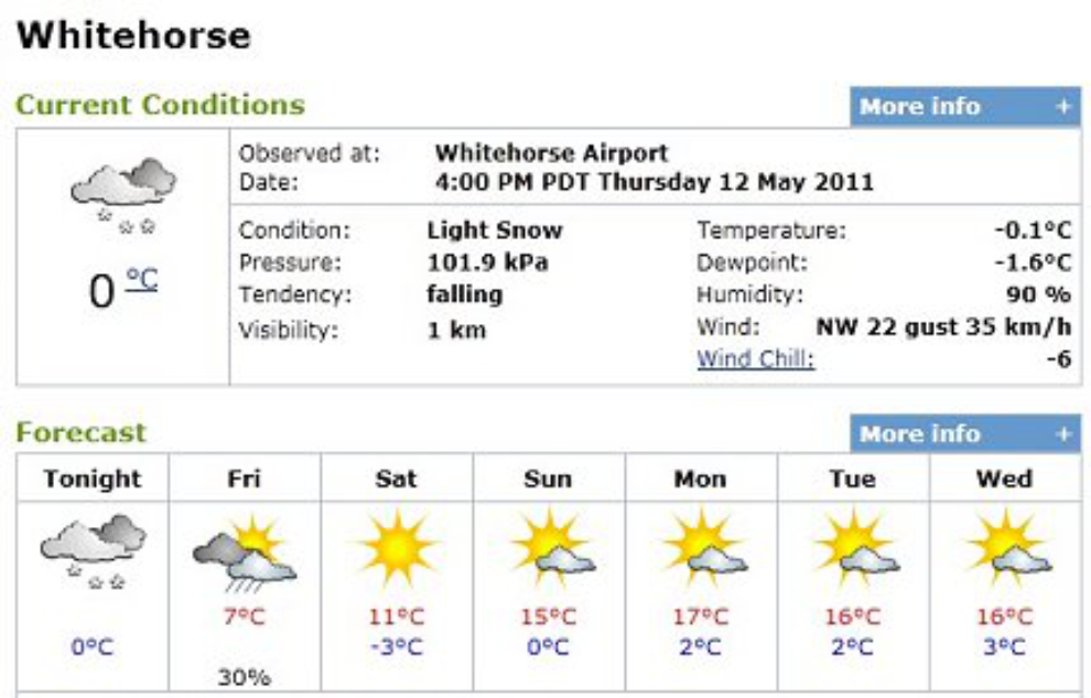 Weather forecast for Whitehorse - May 12, 2011