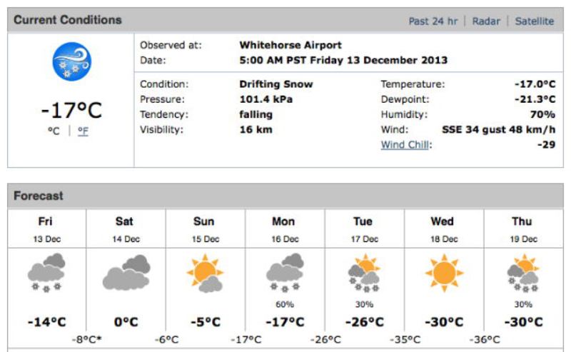 Weather forecast for Whitehorse, Yukon, December 2013