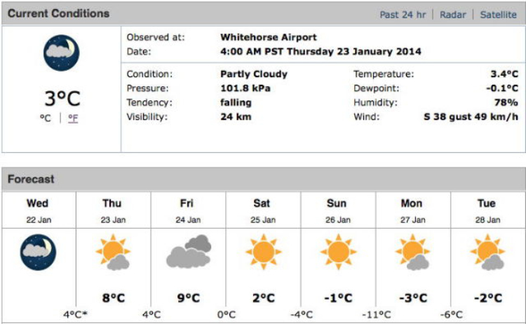 Weather forecast for Whitehorse, Yukon - January 23, 2014