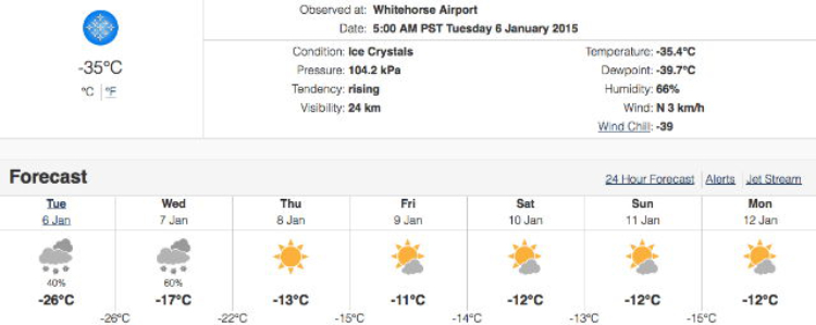 A Week of January Weather in Whitehorse, Yukon