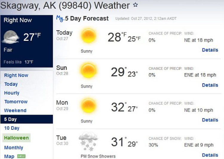 Skagway weather forecast