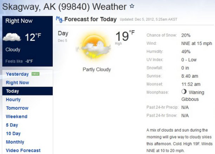 Weather forecast for Skagway, Alaska