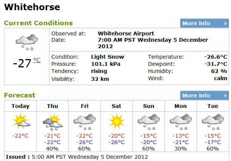 Weather forecast for Whitehorse, Yukon