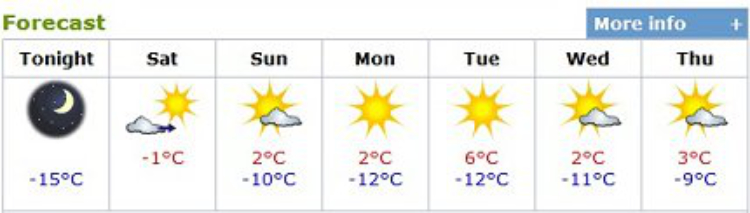 Weather forecast for Whitehorse, Yukon
