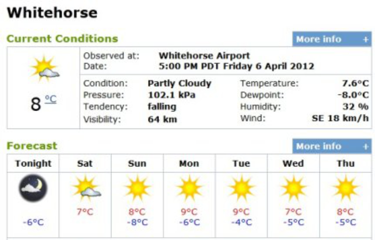 Weather forecast for Whitehorse, Yukon