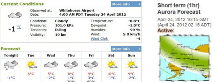 Whitehorse weather and aurora forcast