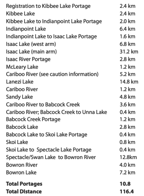 Paddling BC's Bowron Lakes circuit.